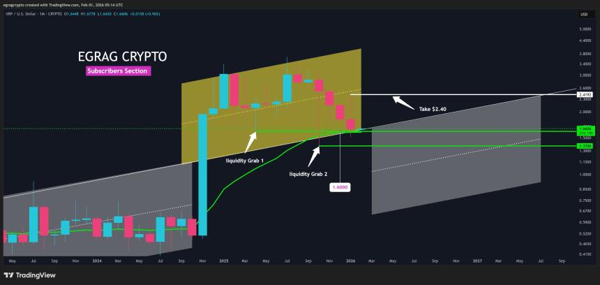 XRP Sweeps Liquidity at 33 EMA EGRAG Crypto