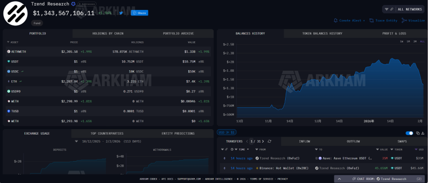 围猎以太坊多头：「巨鲸」们暴亏 70 亿美元，正被集体围观