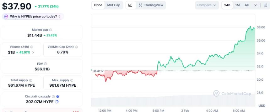  超流动性 HIP-4 升级引入结果交易市场 