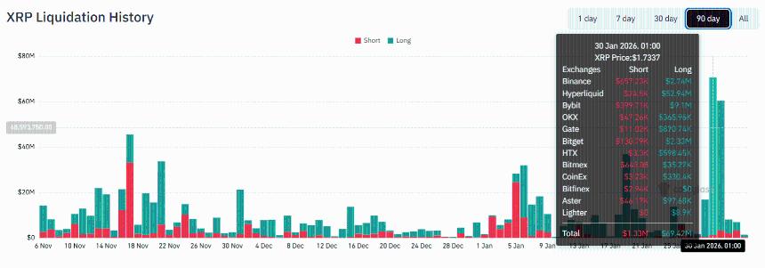 XRP Liquidations Coinglass