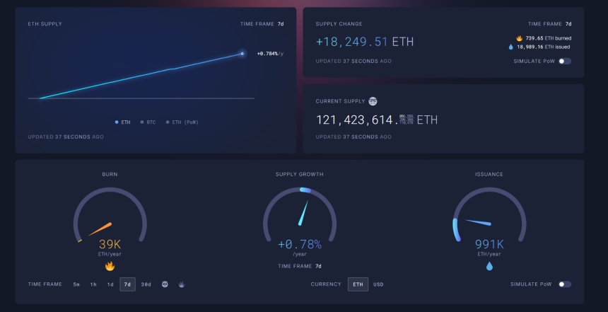 围猎以太坊多头：「巨鲸」们暴亏 70 亿美元，正被集体围观