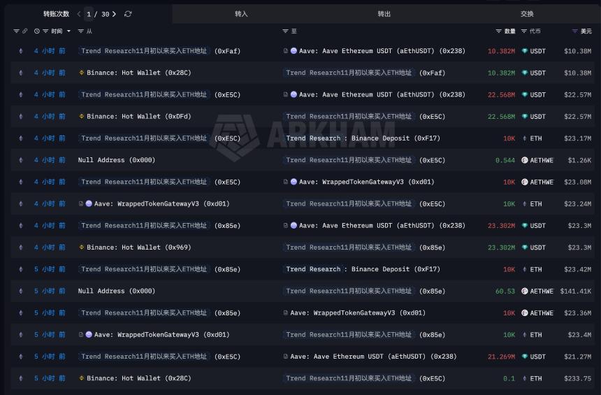 以太币价格暴跌致BitMine浮亏近70亿美元，加密金库企业面临严峻考验