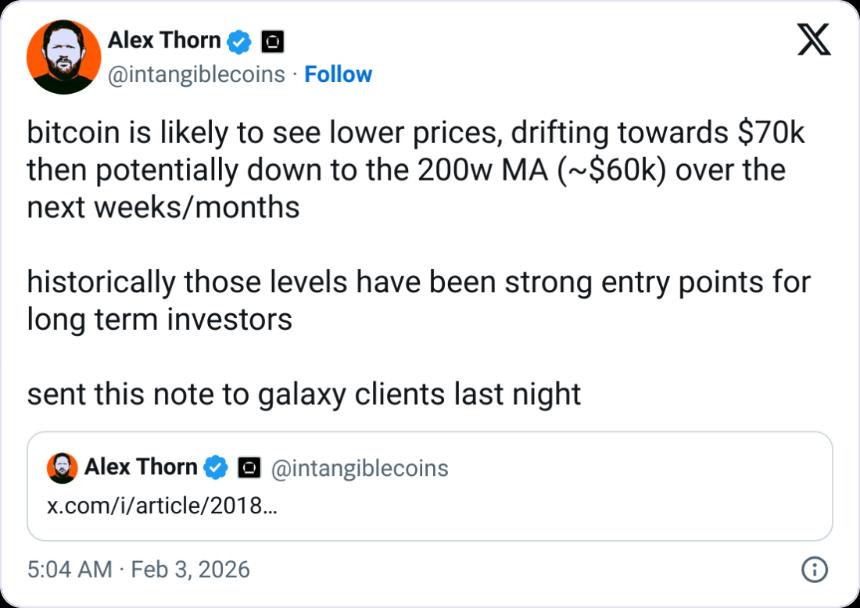  Galaxy：因“上涨理由依然难寻”，比特币（BTC）可能跌至5.6万美元 