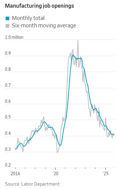  美国制造业陷入萎缩，特朗普关税政策“帮倒忙”？ 