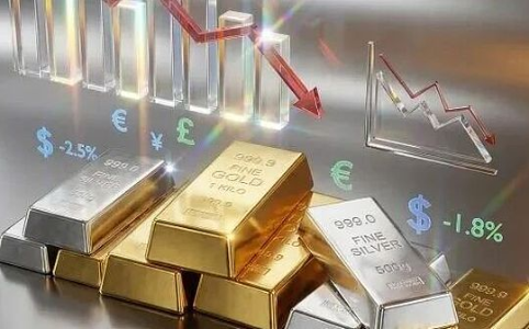金银与加密货币同步巨震：同一逻辑下的市场调仓