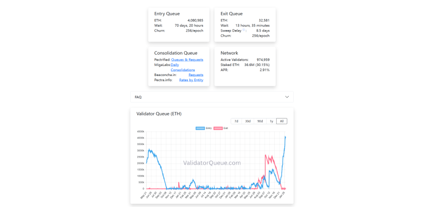 围猎以太坊多头：「巨鲸」们暴亏 70 亿美元，正被集体围观