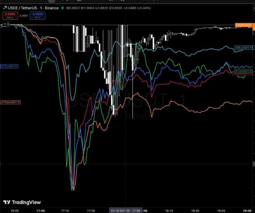 1011崩盘是币安的责任吗？OKX创始人与Dragonfly合伙人激辩