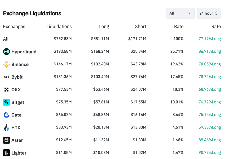 币安是否仍是‘宇宙第一大所’？