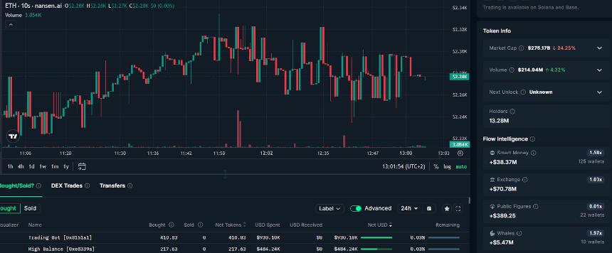 以太币价格暴跌致BitMine浮亏近70亿美元，加密金库企业面临严峻考验