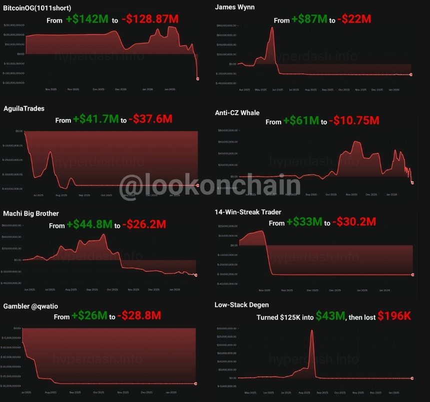 币安是否仍是‘宇宙第一大所’？