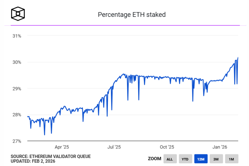 围猎以太坊多头：「巨鲸」们暴亏 70 亿美元，正被集体围观