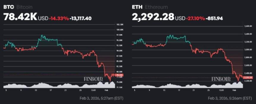贝莱德一天内抛售超过6亿美元的这两种加密货币