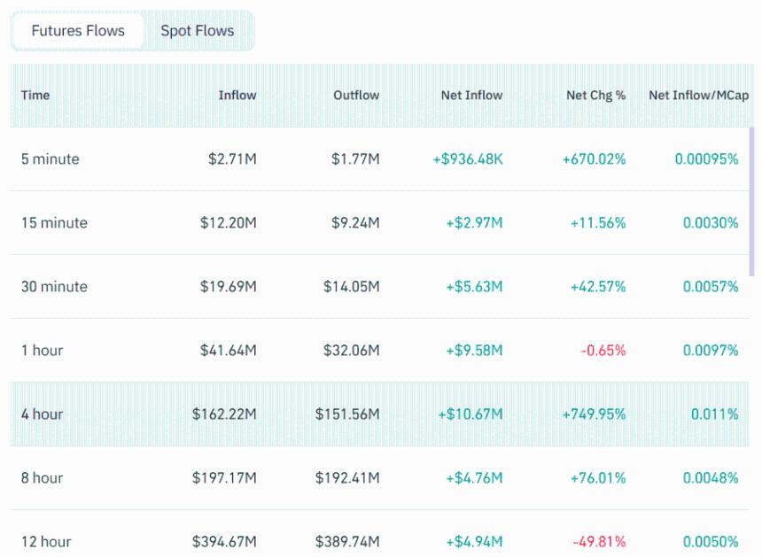 XRP Futures Flows Coinglass