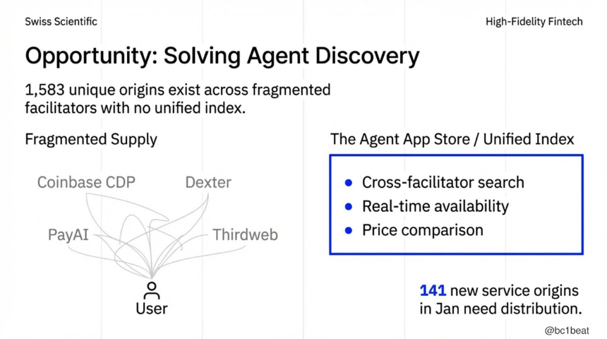 2026年，AI代理经济是否真正步入正轨？