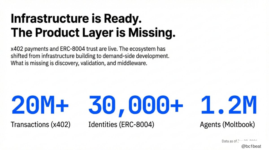 2026年，AI代理经济是否真正步入正轨？