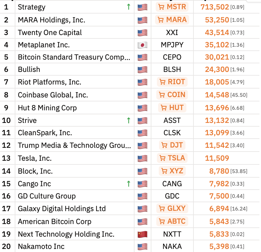 天瑞祥计划通过股权联动协议收购最多1.5万枚比特币（BTC）