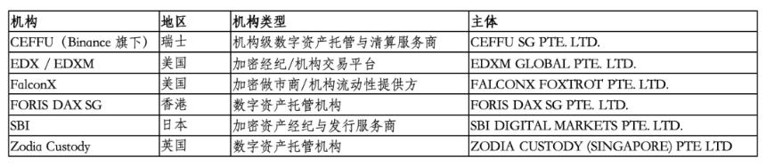 全球加密机构“出海首选”:新加坡监管揭秘(一)