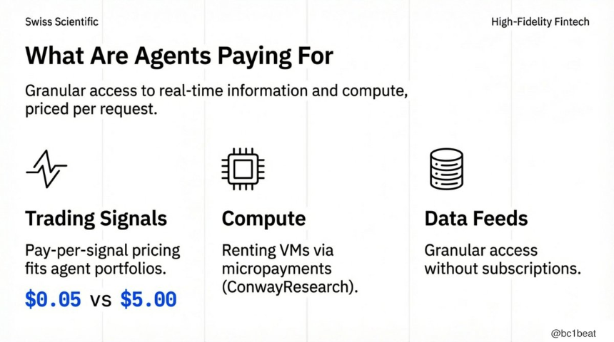 2026年，AI代理经济是否真正步入正轨？