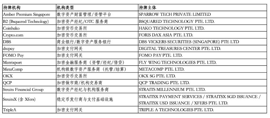 全球加密机构“出海首选”:新加坡监管揭秘(一)