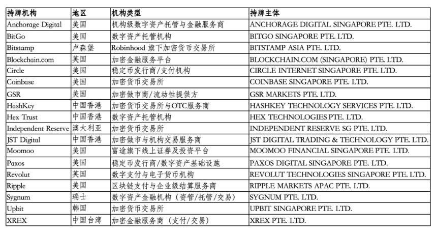 全球加密机构“出海首选”:新加坡监管揭秘(一)