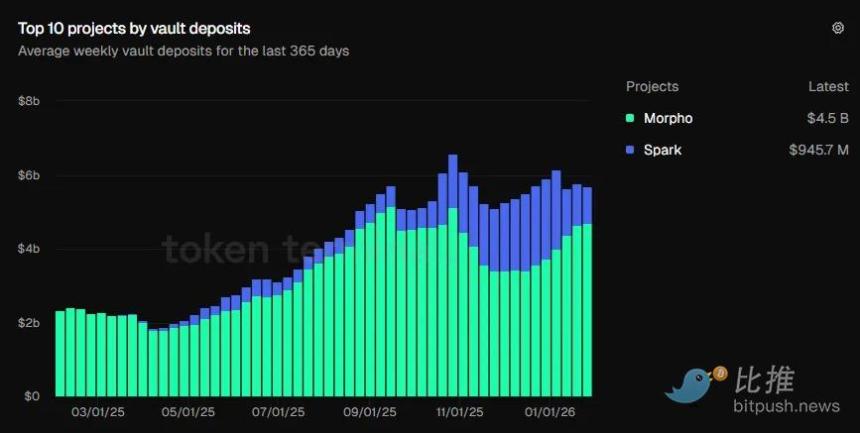 链上信贷如何应对5.7万亿美元融资缺口?