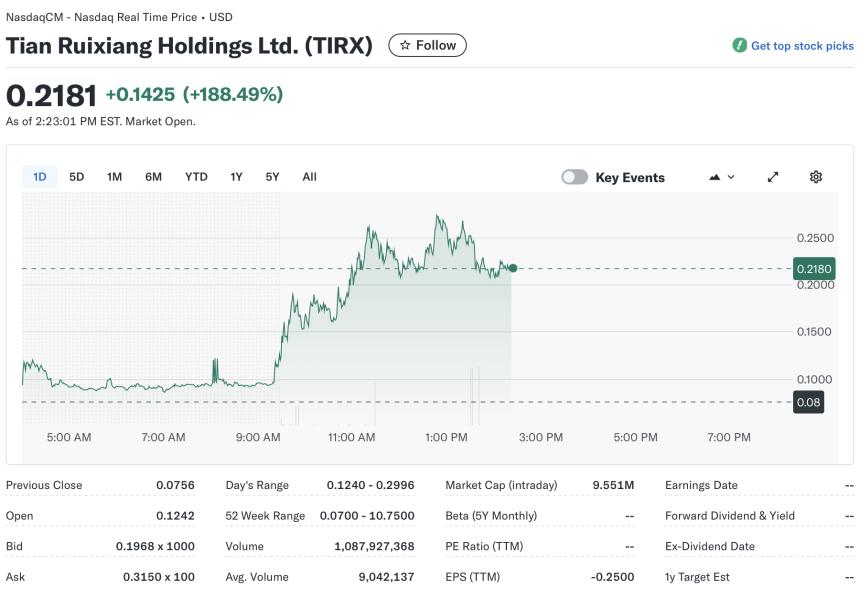 天瑞祥计划通过股权联动协议收购最多1.5万枚比特币（BTC）