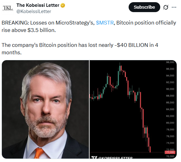 MicroStrategy比特币亏损超过35亿美元，比特币价格下跌