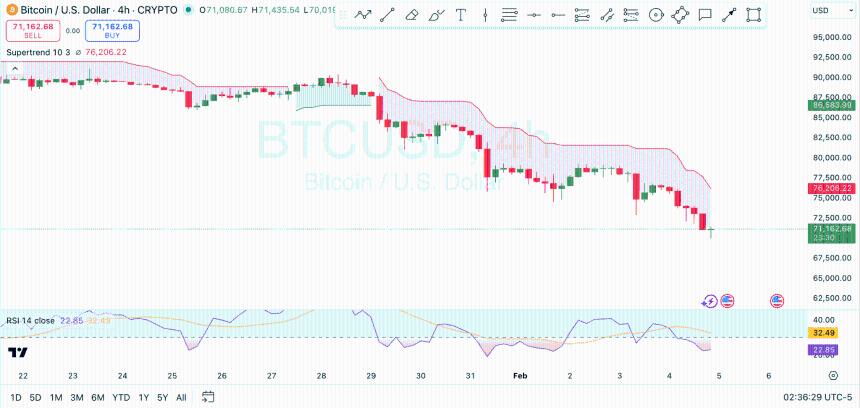 Bitcoin 4-Hour Chart