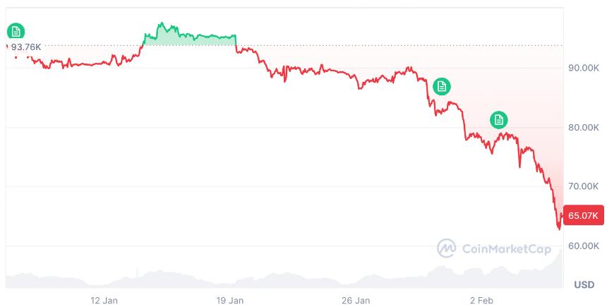 比特币近12个月累计下跌29.62%