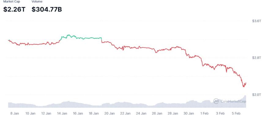  美国经济衰退信号如何引发加密货币市场崩盘 