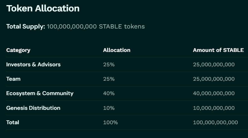  币安Alpha稳定币空投现已开启：如何领取1845枚代币？ 