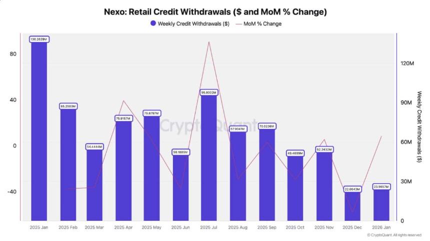  NEXO 信用评级下跌 83%，这预示着加密货币市场的风险偏好发生了怎样的变化？ 