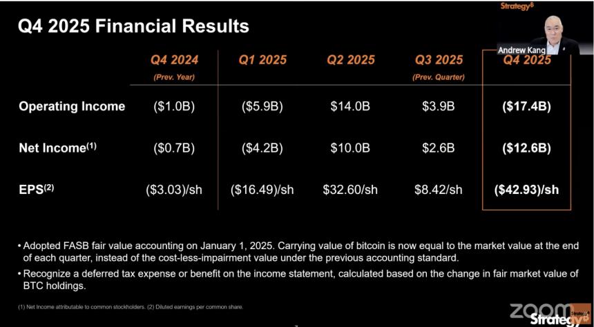  Strategy财报解读：比特币价格波动下，公司未来何去何从？ 