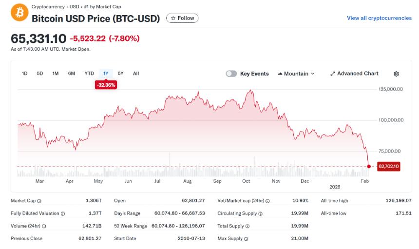 比特币暴跌背后：巨额IBIT杠杆期权强平或成主因