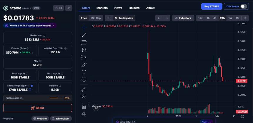  币安Alpha稳定币空投现已开启：如何领取1845枚代币？ 