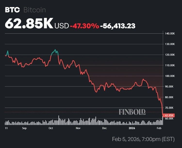 MSTR战略主管透露，如果比特币价格低于某个阈值，公司可能会破产。