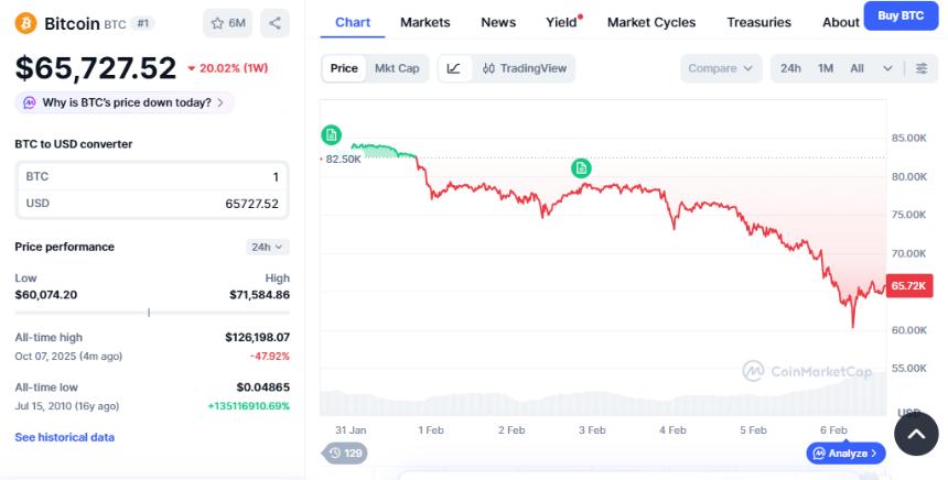 Grant Cardone 出售飞机后，其比特币策略引发争议
