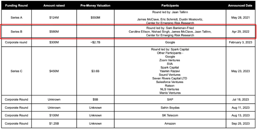 CZ错失人生最佳投资的那一天，Crypto与AI擦肩而过