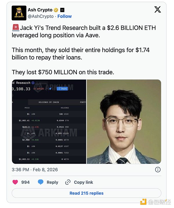 Trend Research 清仓以太坊亏损 7.5 亿美元：市场底部信号或已显现？