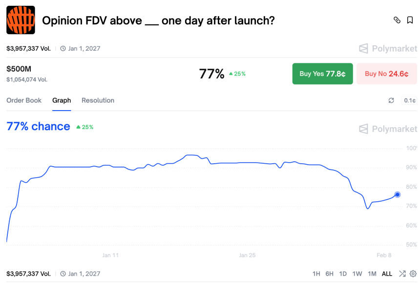 预测市场被低估的优势：逆行情，反波动，随时有得玩