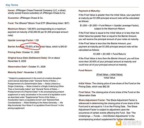 2 月 5 日比特币暴跌与比特币 ETF 有关？