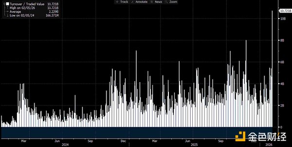 2 月 5 日比特币暴跌与比特币 ETF 有关？