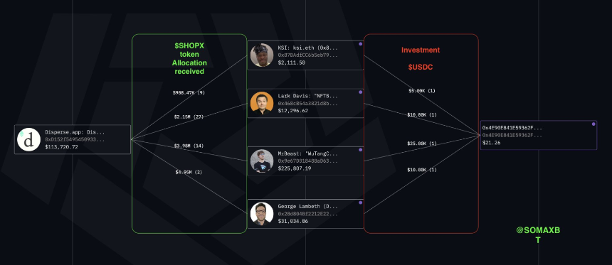 知名YouTuber MrBeast进军金融科技领域 收购青少年数字银行Step