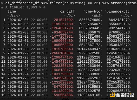 2 月 5 日比特币暴跌与比特币 ETF 有关？