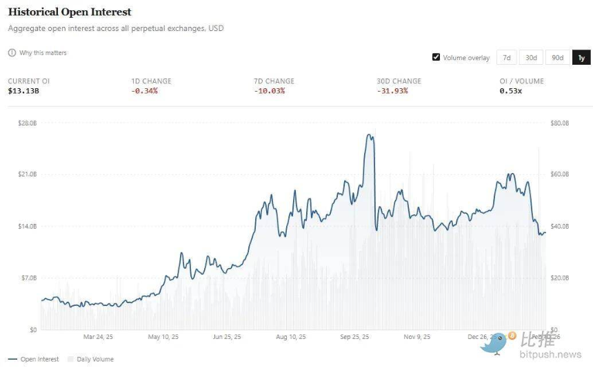 永续合约的「真假繁荣」：你看穿了吗？
