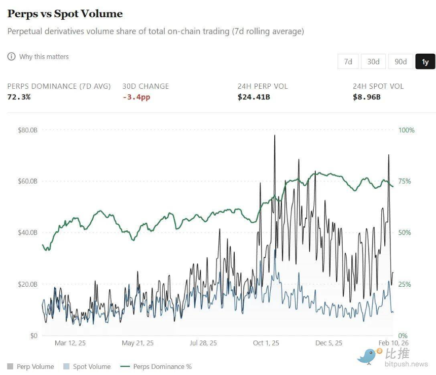 永续合约的「真假繁荣」：你看穿了吗？
