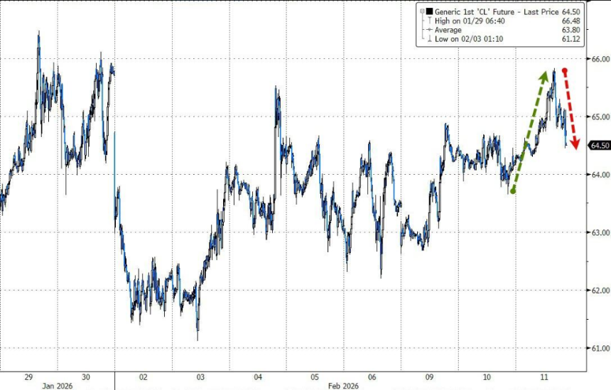 强劲非农打击降息预期，AI颠覆担忧仍在发酵