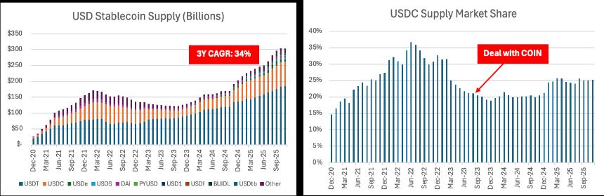 Coinbase Q4财报巨亏6.67亿美元，股价逆势飙升16%，分析师为何仍建议暂不买入？