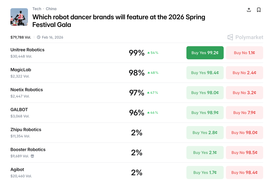 2026年春晚预测市场前瞻：热门关键词、机器人表演与嘉宾阵容猜想