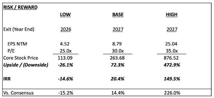 Coinbase Q4财报巨亏6.67亿美元，股价逆势飙升16%，分析师为何仍建议暂不买入？